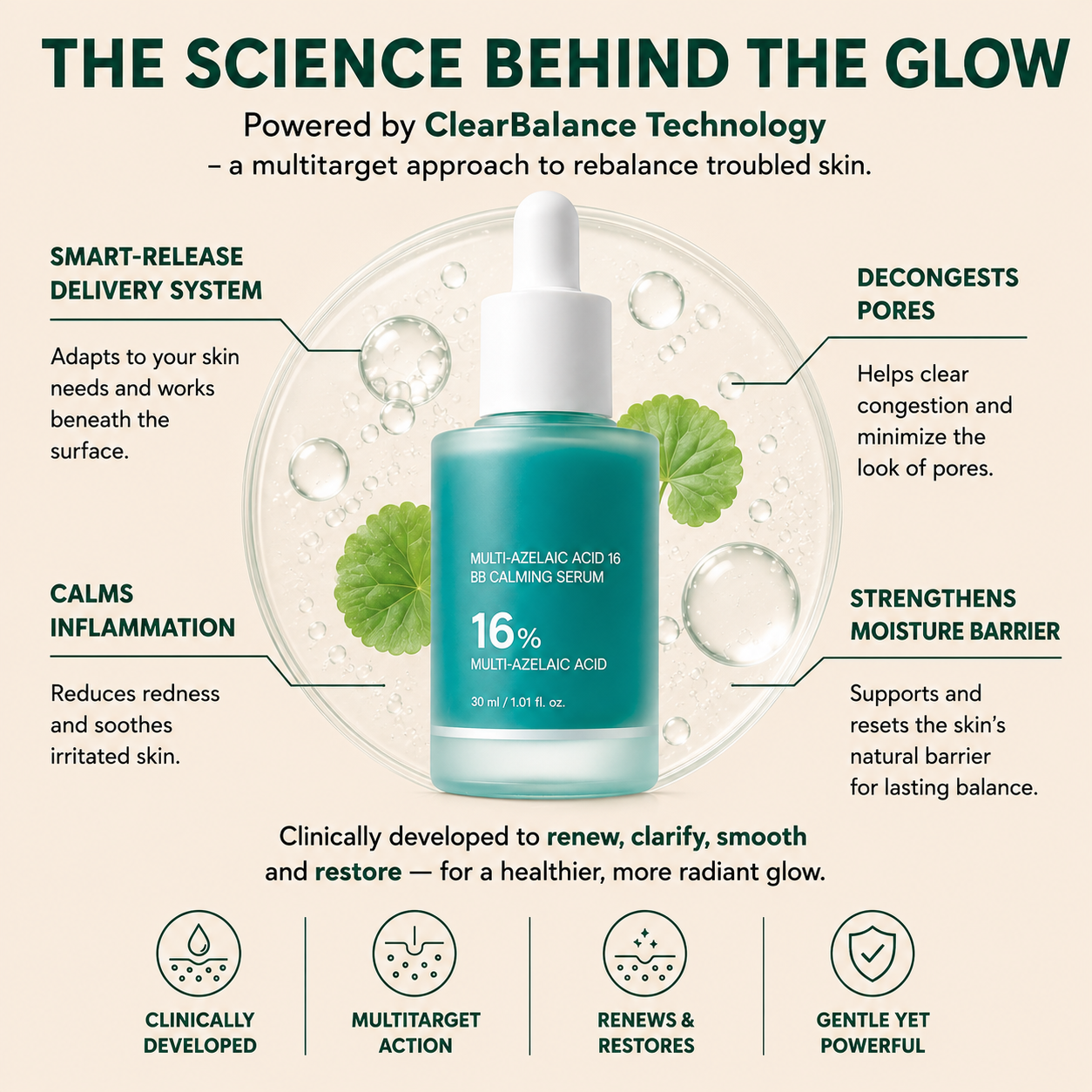 Blessedkui Anchoic Acid Soothing Serum-gm